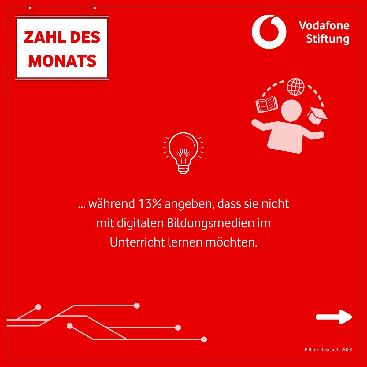 VF_Stiftung's tweet image. 🚀Zahl des Monats März: 74% der dt. Schüler:innen fühlen sich durch digitale Bildung motivierter – dennoch berichten sie von schlechter technischer Ausstattung (56%) und WLAN (87%). Es besteht großes Interesse seitens der Lernenden, nun ist es an den Schulen, zu unterstützen.🧑💻