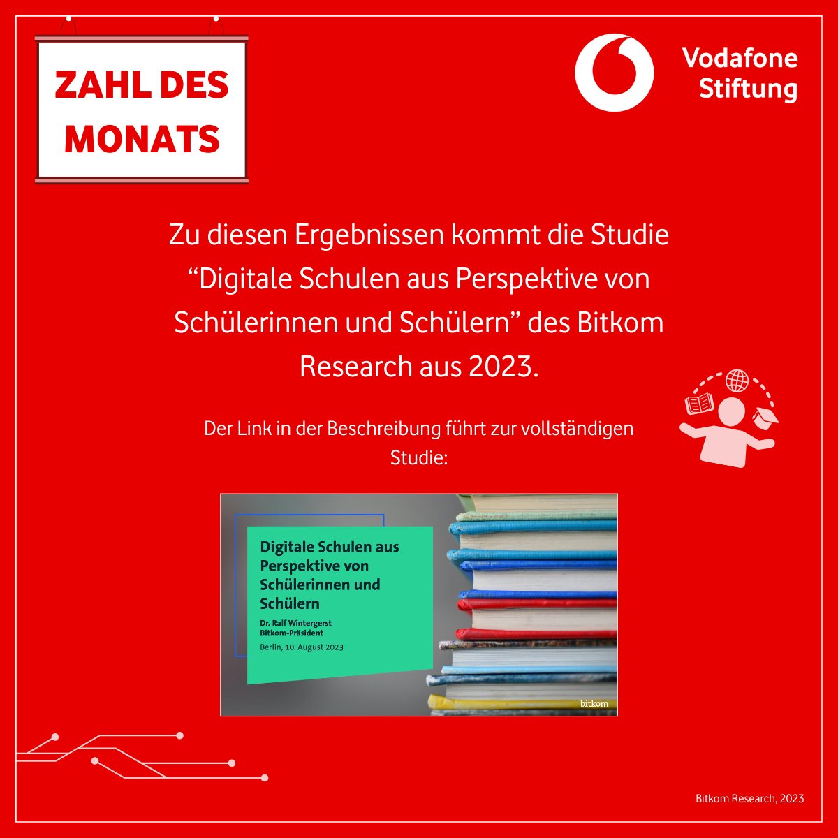 VF_Stiftung's tweet image. 🚀Zahl des Monats März: 74% der dt. Schüler:innen fühlen sich durch digitale Bildung motivierter – dennoch berichten sie von schlechter technischer Ausstattung (56%) und WLAN (87%). Es besteht großes Interesse seitens der Lernenden, nun ist es an den Schulen, zu unterstützen.🧑💻