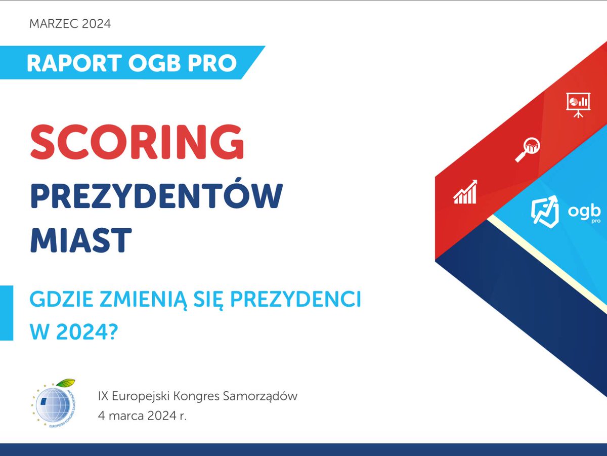 OGB_PL's tweet photo. OGB na #EuropejskiKongresSamorzadow! Na start panel "Czas decyzji. Jak wygrać wybory", a o 13:10 warsztaty "Jak zwiększyć szansę na elekcję?", gdzie Prezes OGB @LukasPawlowski zaprezentuje też Scoring Prezydentów Miast przygotowany specjalnie na wydarzenie w #Mikolajki. https://t.co/67ZOsEc9Rn