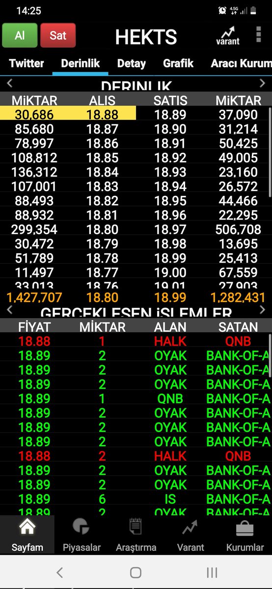#hektas
Adam 3 kademeye robot kurmuş 
Bi baba yiğit lazım 
Şu #bofaya 19.20 den senet aldıracak.  
#hektas 
#fener
#alfas 
#bist100 
#viob 
#viob30
#BİST50 
#bist
#bankalar 
#petkm
#sasa 
#hektaş
#EREĞLİ 
#gesan
#BIMAS
#brsan