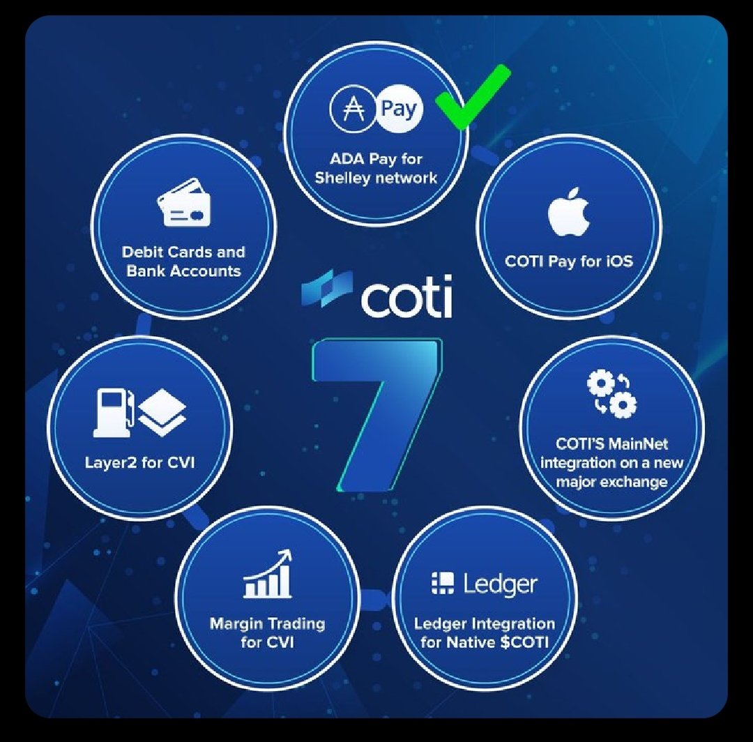 TheHeikinHunter's tweet image. $COTI

Lets get this roadmap completed.

Target $1.50 🙏