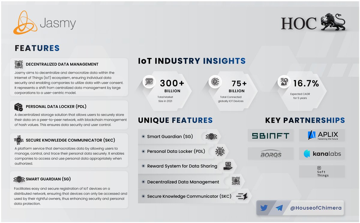 Onepager: @JasmyMGT 🔹Jasmy aims to decentralize and democratize data within the Internet of Things (IoT) ecosystem, ensuring individual data security and enabling companies to utilize data with user consent 🔸It represents a shift from centralized data management by large…