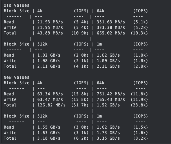 ⚡️ 2024 KVM-Deal 📷

With our upgraded backup infrastructure and extremely improved NVME storage performance, we have launched a new offering.

Be fast enough to get your hands on a good deal! :)
prohosting24.net/2024-deal