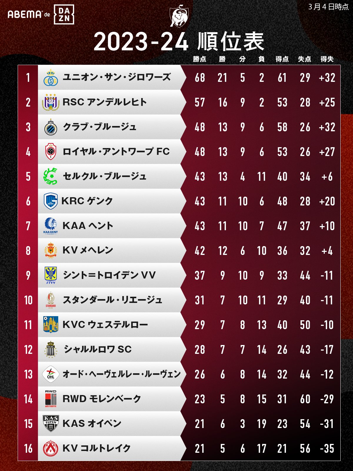 ベルギー リーグ サッカー