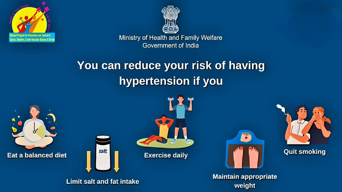 You can lower the risk of various diseases by eating nutritious food, being physically active, controlling diabetes and hypertension.

Follow a healthy lifestyle!

#SwasthaBharat