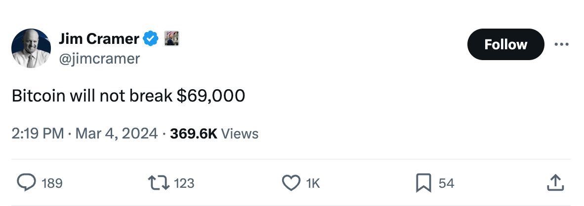 🚨 BREAKING 🚨

BITCOIN NEW ALL TIME HAS BEEN CONFIRMED