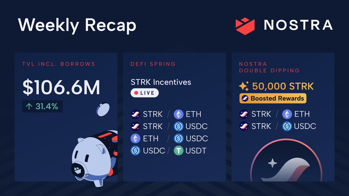nostrafinance's tweet photo. BG Famiglia🌹

It's been a thrilling week at Nostra

Let's dive into the highlights 👇 https://t.co/pwvM3t17vs