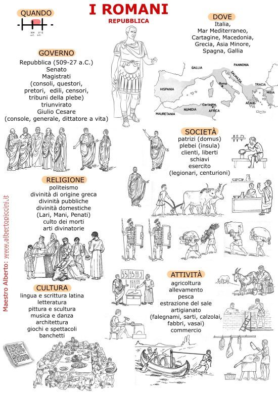 Infografiche e schede stampabili per la scuola primaria: i Romani Repubblica - Maestro Alberto #maestroalberto buff.ly/4341iPv