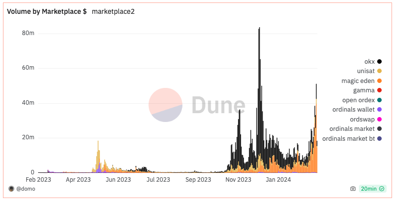 Napolygon tweet media