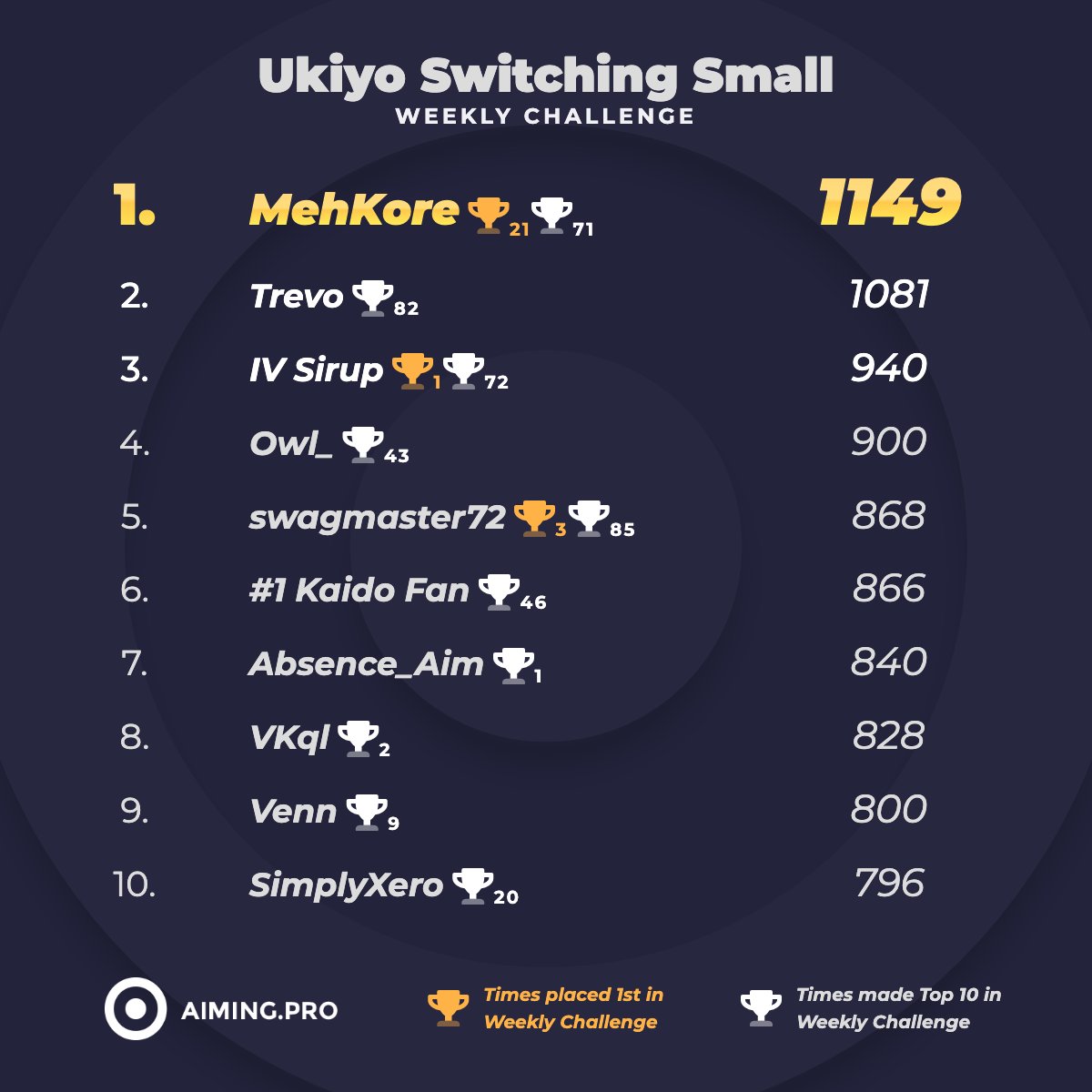 Aiming.Pro tweet media