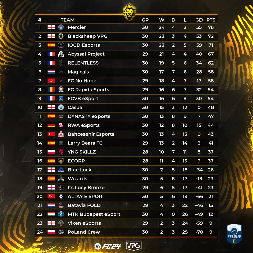 Virtual Pro Gaming tweet media