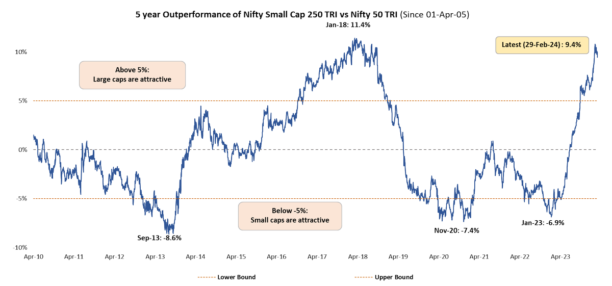 1-21-are-small-caps-in-a-bubble-mar-2024-update-here-is-a-quick