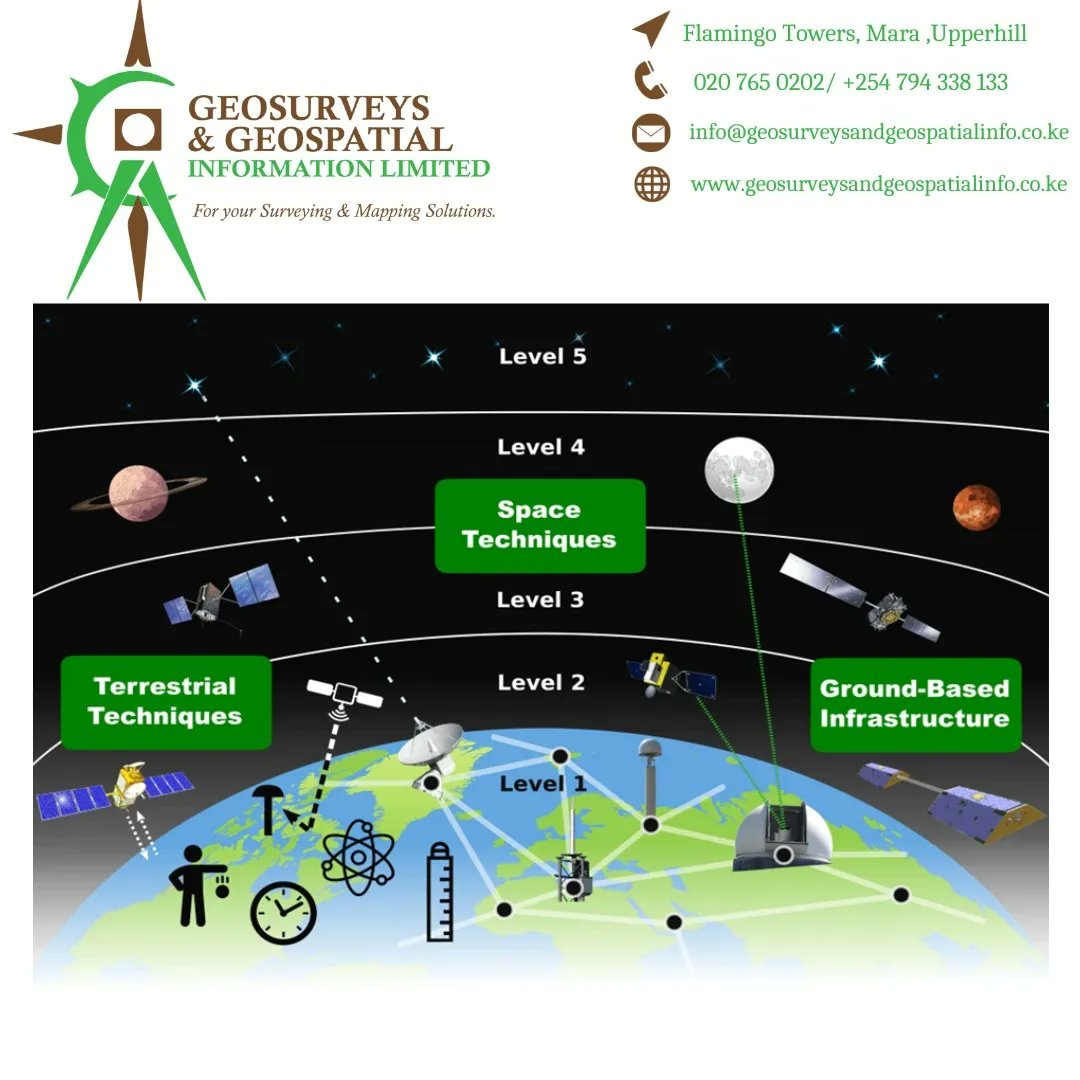 ggilkenya's tweet image. Let&apos;s all learn on #Geodeticsurvy
#satellitebasedpositioningsystem #Globalpositioningsystem #cadastralboundaries #ggil 
#happyworldengineeringday