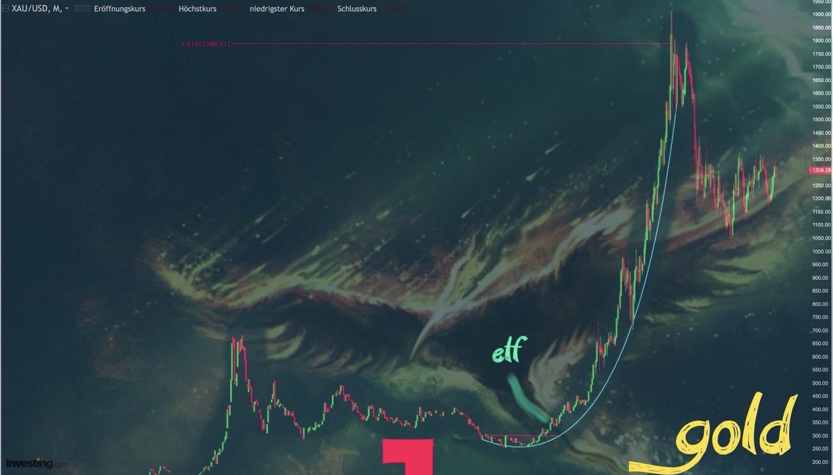 A1A |💎CryptoFinders tweet media