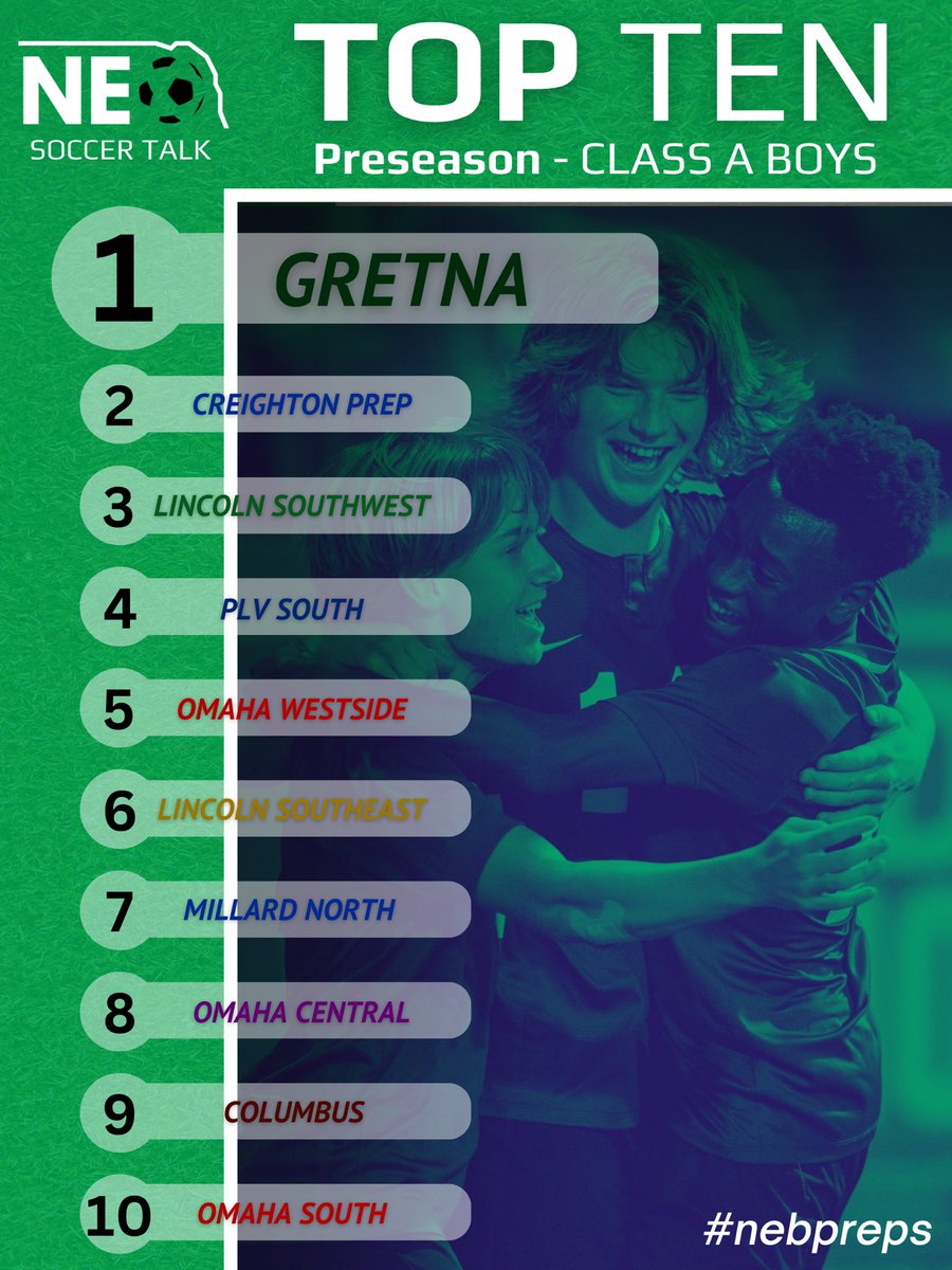 ‼️ Class 🅰️ Boys Preseason Top 🔟‼️ 

FEATURED: A <a href="/GretnaHSSoccer/">Gretna Boys Soccer</a> squad full of attacking fire power starts at No. 1 

Teams to Watch: Omaha Bryan, Kearney, Elkhorn South

#nebpreps #RoadToMorrison