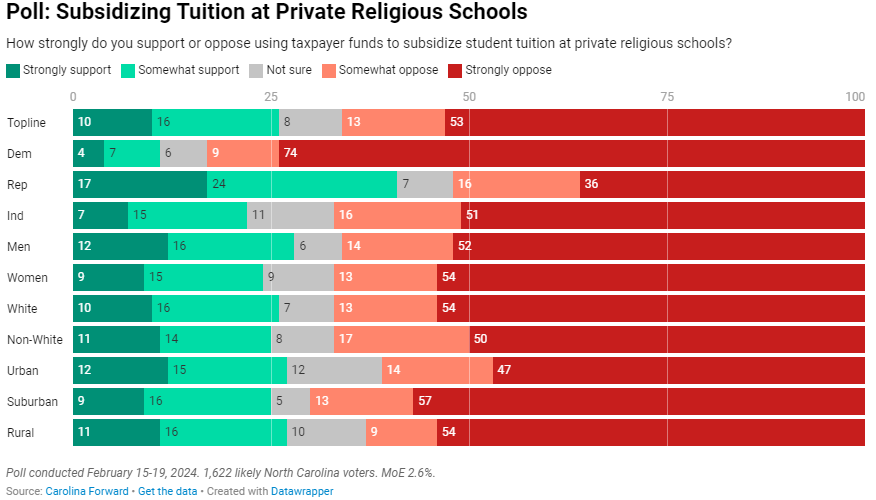Public Schools First NC tweet media