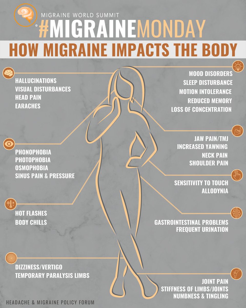 #Migraine attacks affect the entire body, not just our heads. These are a few of the symptoms we may experience during an attack. Which bodily systems are most affected for you? 👉Register for our FREE ONLINE #MigraineWorldSummit, March 6-13, 2024: bit.ly/mwssm