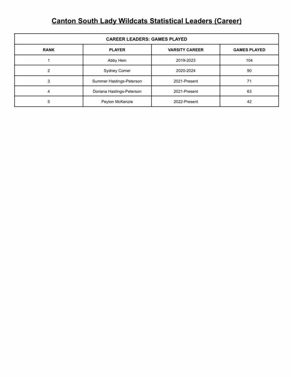 Lady Wildcats Basketball tweet media