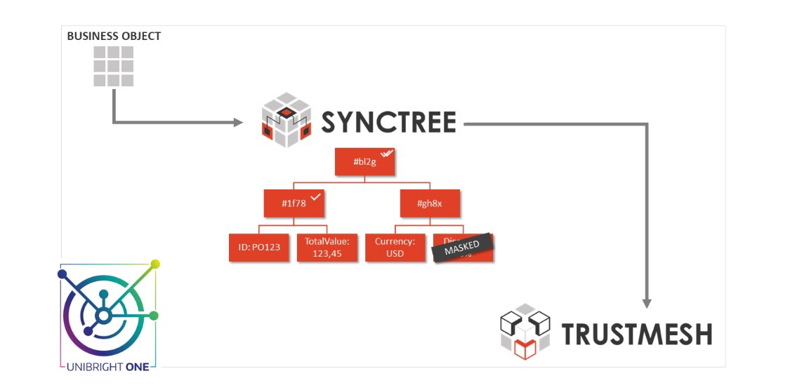 Unibright tweet media