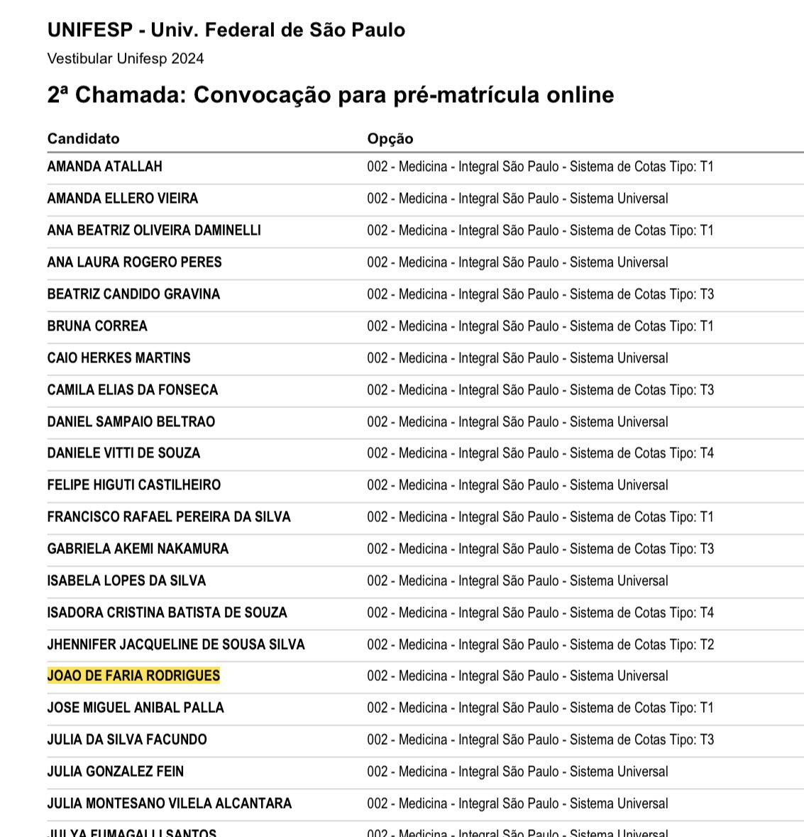 joaooofaria's tweet photo. não sou muito de postar nada em rede social…. mas isso aqui merece ser compartilhado

VIREI BIXO DA MELHOR FEDERAL DE MEDICINA NO BRASILL!!
aprovado medicina unifesp🙌🏻🙌🏻🙌🏻🙌🏻 https://t.co/RDuP9evPvu