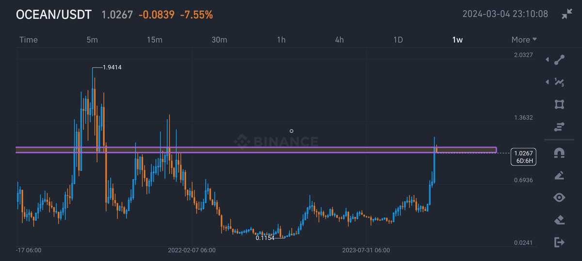 Crypto_h_u_n_t_'s tweet image. #OCEAN 📈