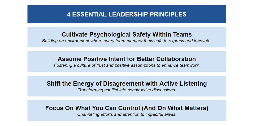 'Building high-performance teams: 4 essential leadership principles': 1) Cultivate psychological safety within teams 2) Assume positive intent for better collaboration 3) Shift the energy of disagreement with active listening 4) Focus on what you can control (and on what matters)…