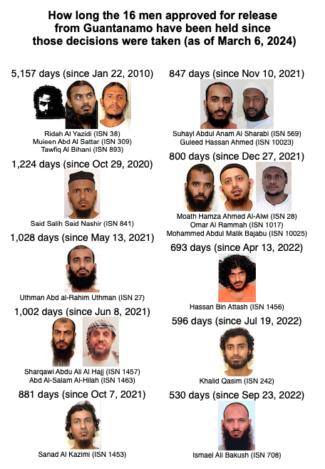 For the next monthly coordinated global vigils for the closure of #Guantanamo on Weds (Mar 6), my updated poster showing how scandalously long the 16 men approved for release have been waiting since the US authorities decided they no longer wanted to hold them. Please share!