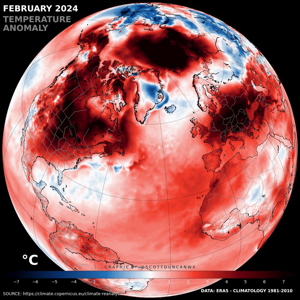 Nein, nichts ist okay.