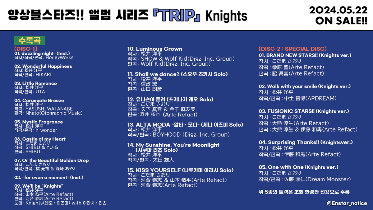Enstar_notice's tweet photo. 【💿앨범 발매일 알림】
앙상블스타즈!! 앨범 시리즈 『TRIP』 Knights의 발매일, 수록곡 정보입니다

- 발매��� : 24년 5/22 00:00 
· 수록곡 정보는 아래 자료를 참고해주세요 https://t.co/vy5iEhRTww