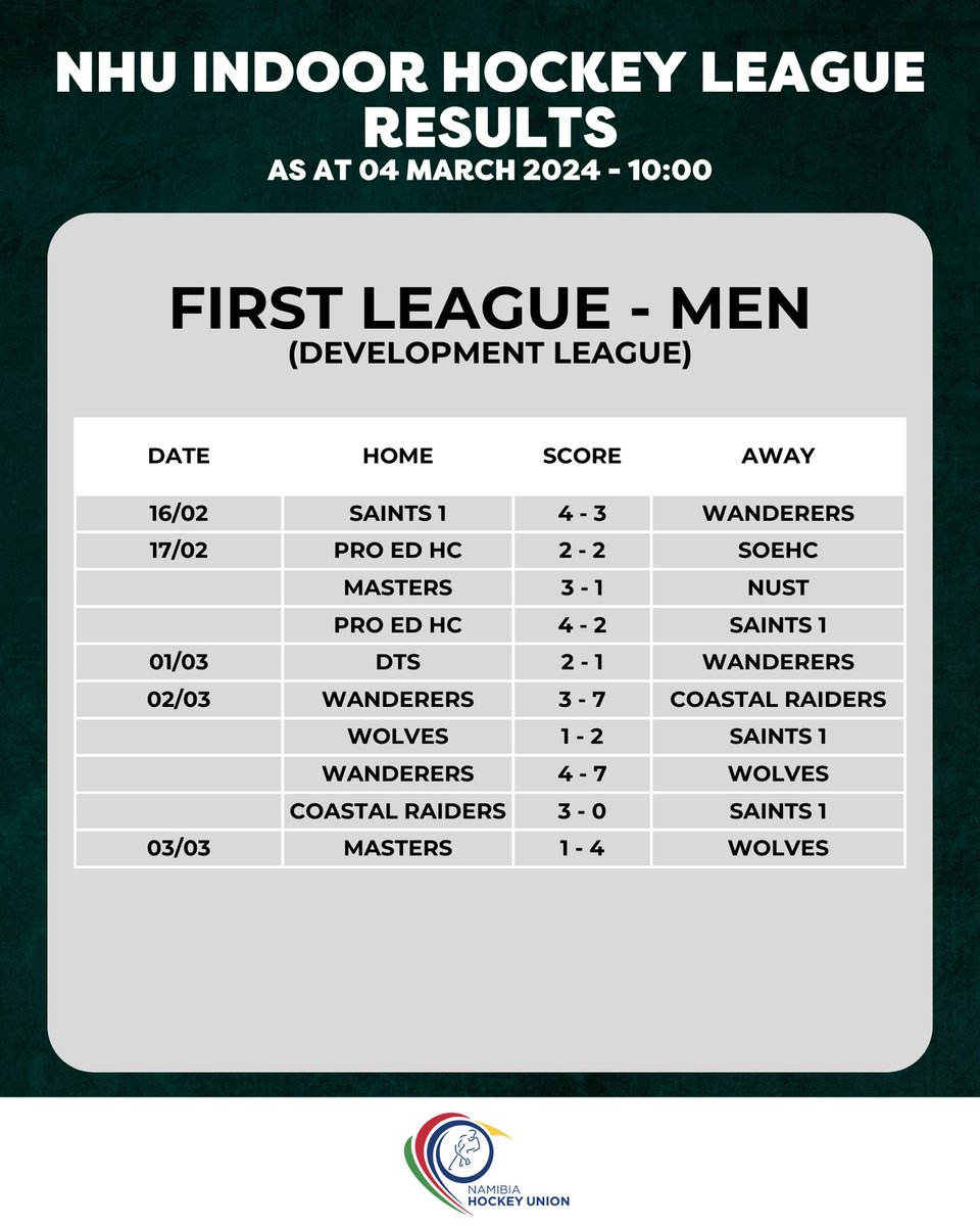 League results.