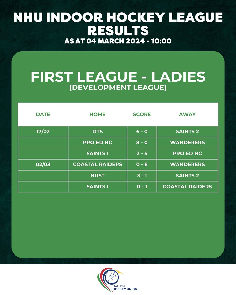 League results.