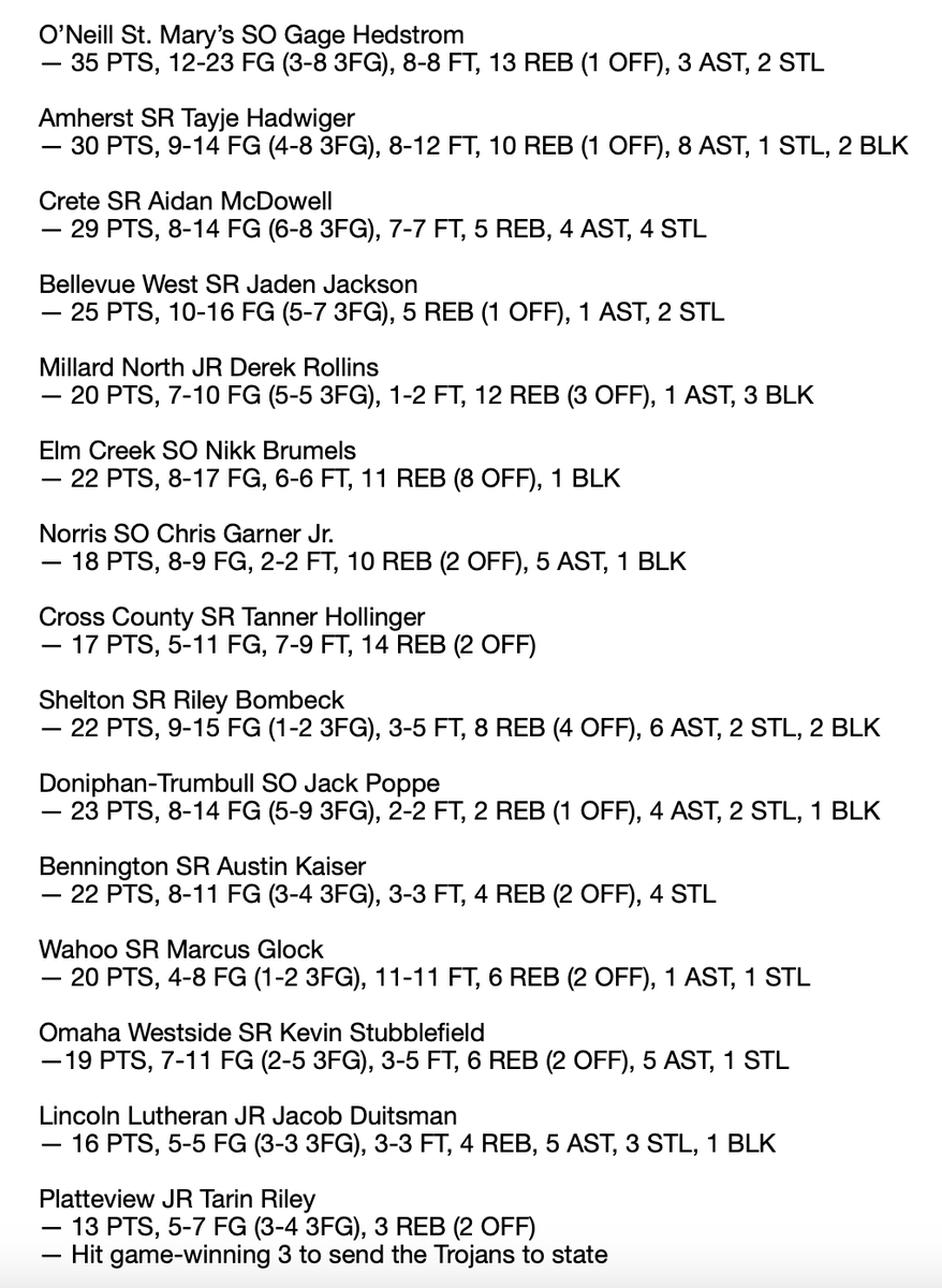 Don't want to leave out the last two pre-state days, so here is my final #nebpreps boys basketball top performers post of the 2023-24 season for <a href="/THEnebpreps/">nebpreps</a>, headlined by 30-point double-doubles from <a href="/Gage_Hedstrom/">Gage Hedstrom</a> and <a href="/HadwigerTayje/">Tayje Hadwiger</a>.