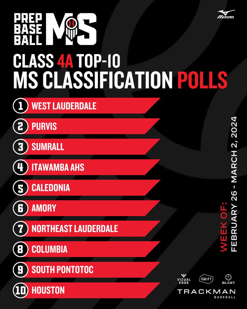 Prep Baseball Mississippi tweet media