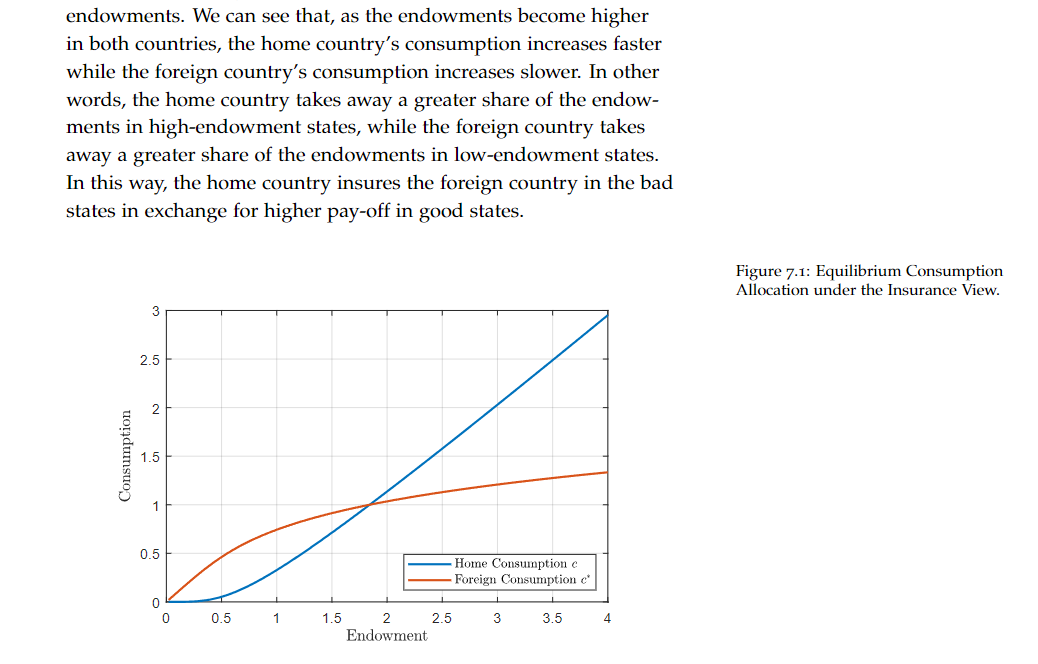 ProfJiang's tweet image. Sharing my Lecture Notes on International Finance for my PhD class. Mostly my own study notes, with efforts to clean up and organize with a coherent structure. I learned a ton from writing it, and I hope this is useful to others as well.
Comments welcome!
papers.ssrn.com/sol3/papers.cf…