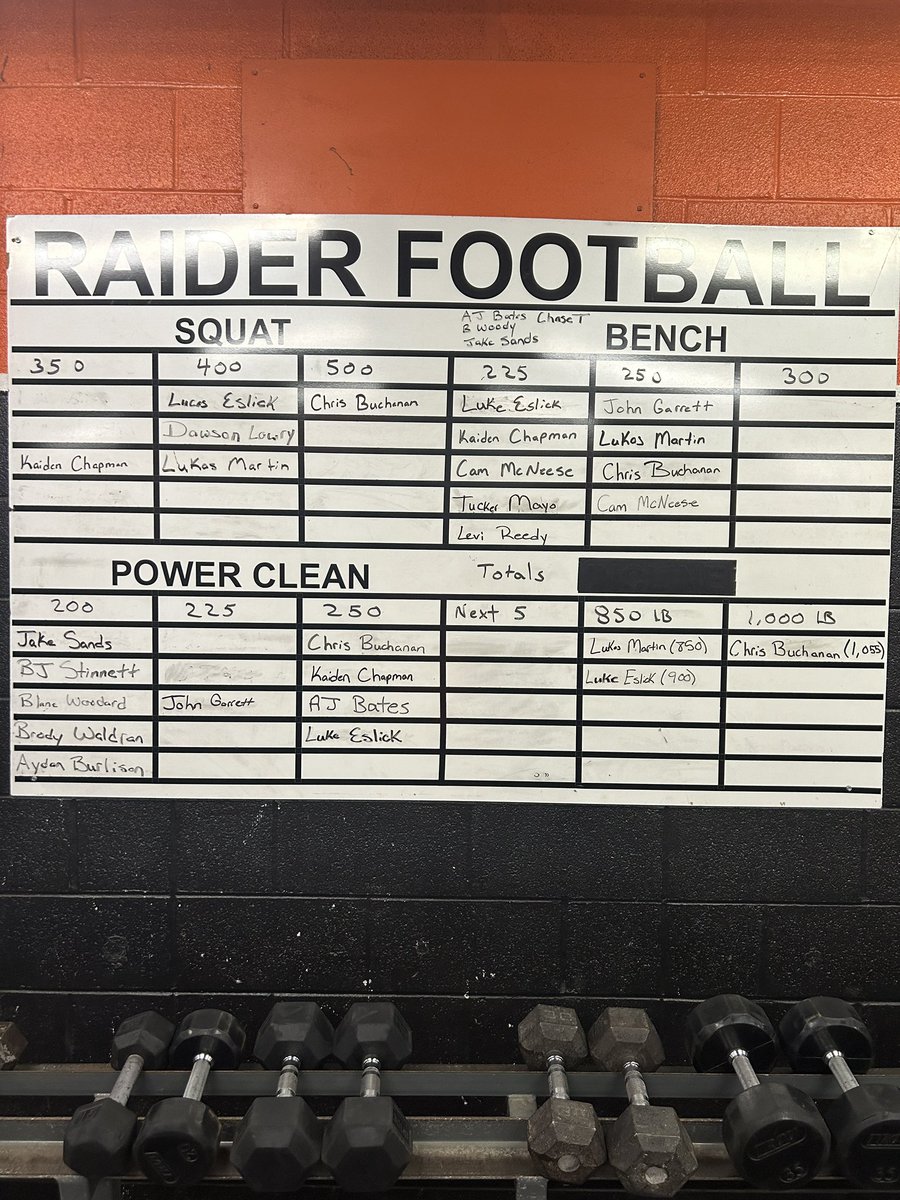 Ending our second cycle with a lot of new names on our Raider board! Hard work is starting to pay off but there’s still a lot of empty spots!