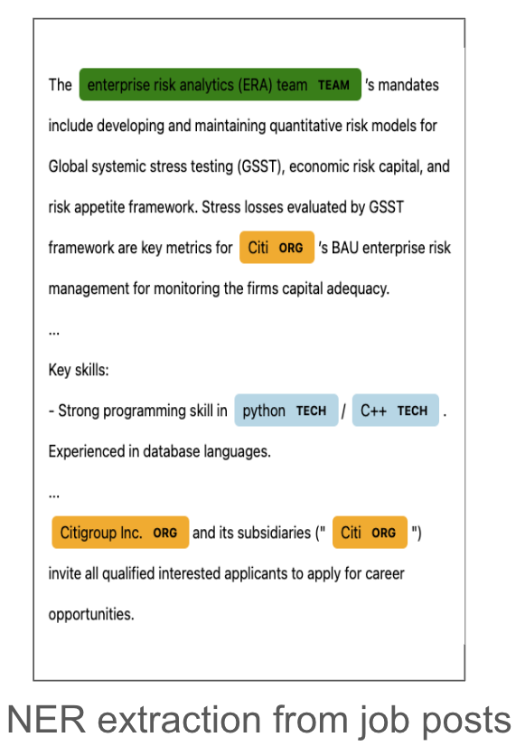 I've seen many reports of people struggling to finetune  Gemma. We are using Alpaca-style instruction formats over conversational style and we are now getting superior performance out of Gemma-2b compared with Mistral-7b for our NER task (see screenshot to see our task).

The