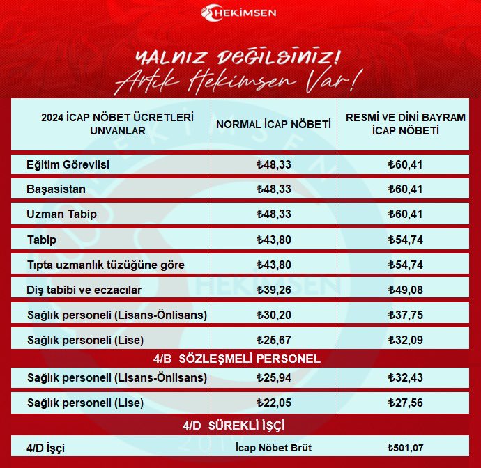 👉UTANÇ TABLOSU 
❌4/D Sürekli işçi icap yazıldığı güne 501,07 tl brüt ödeme alır. Eğer icap yazıldığı gün gündüz hastaneye gece gelirse 501.07 tl nin üstüne ek olarak kaldığı her saat için fazla mesai ücreti 250,53 tl brüt alır.
❌Eğer icap yazıldığı gün hastaneye gece gelirse