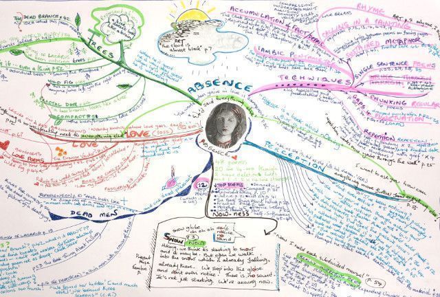 'For the mindmap, I started in the middle of a horizontal rectangular sheet (A3) with a thumb-sized cut-out face of a woman. She’s Lizzie Siddal.' — Helena Nelson mind-maps 'Absence' by Ali Lewis. buff.ly/43fyNPj #TheFridayPoem @Nell_Nelson @CHEERIOPublish