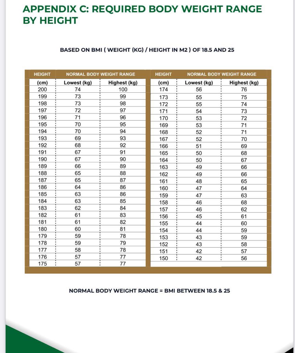 On #WorldObesityDay lets change our Perspectives as we talk about Obesity! Adult obesity has more than X2 &amp; adolescent obesity has X4 since 1990! Lets deal with myths &amp; misconceptions, dispel stigmas &amp; foster collaborative strategies to address obesity. who.int/news-room/fact…