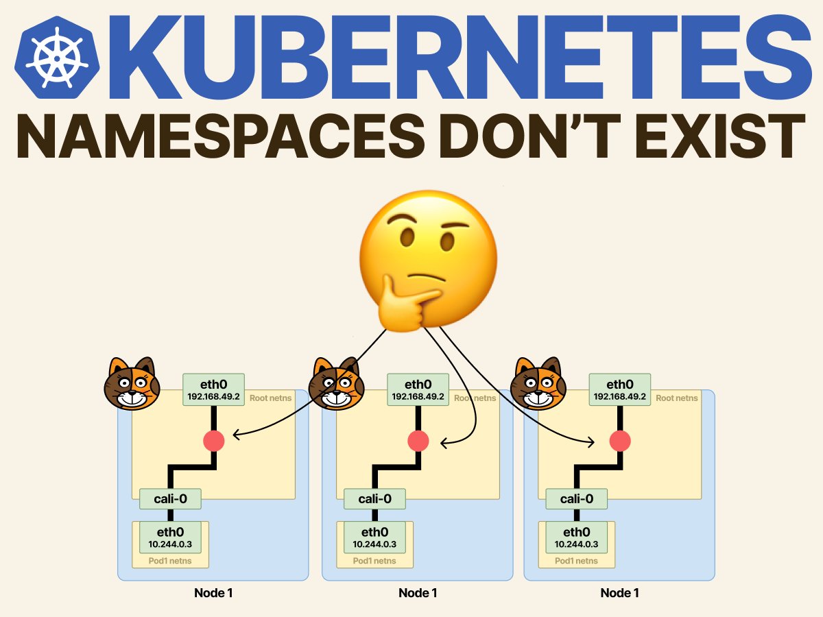 Namespaces are one of the fundamental resources in Kubernetes. But they don't provide network isolation, are ignored by the scheduler and can't limit resource usage. How do they actually work, and what are they useful for?