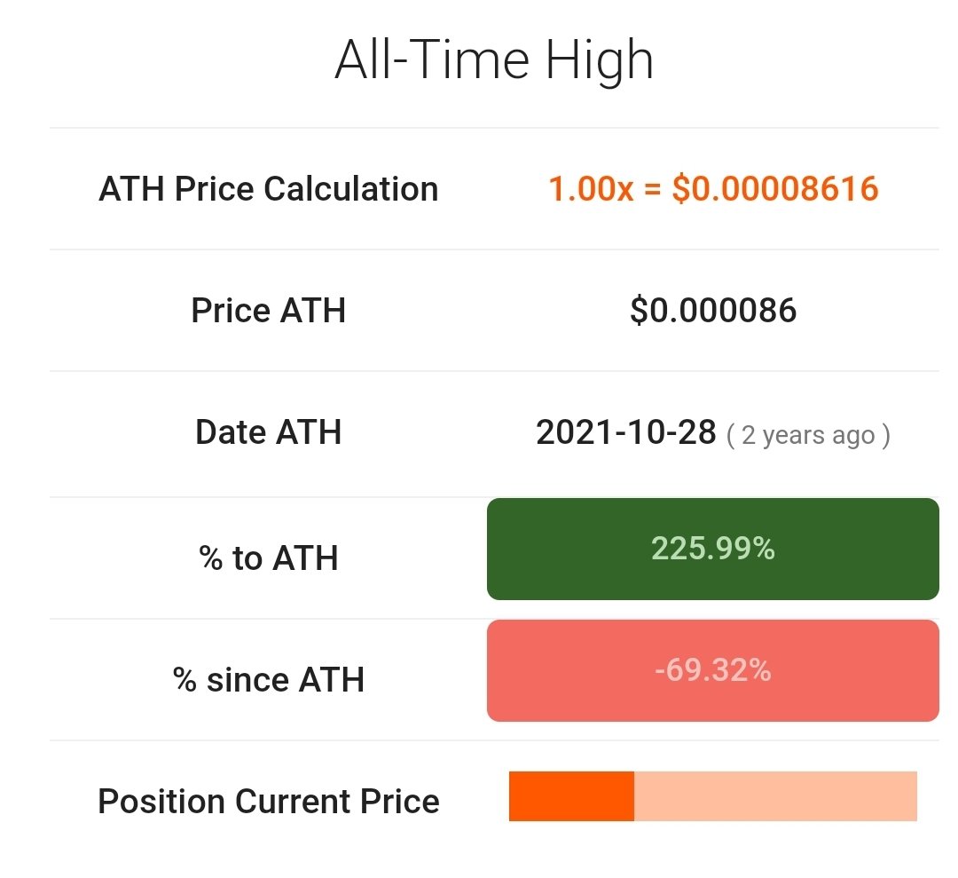 ShibaInuHodler's tweet image. $SHIB is only 225% to ATH. 

Send it 🚀