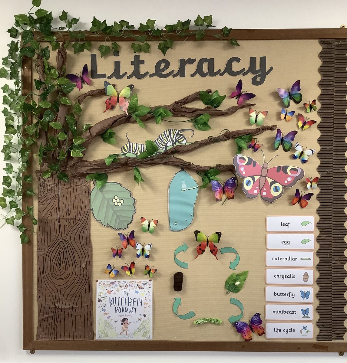 StJohnsRCRochEY's tweet image. Our wonderful working wall in Reception class to help support our new text 'My Butterfly Bouquet', which we are reading this half term . #eyfs #eyfsreading #eyfsliteracy