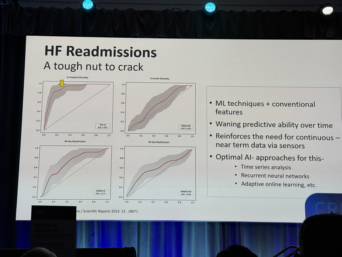 Potential of AI in HF? Do we think AI will reduce readmissions? #THT2024 My personal editorial: it’s not really working because a major factor isn’t being measured here — patient cognition and social support.