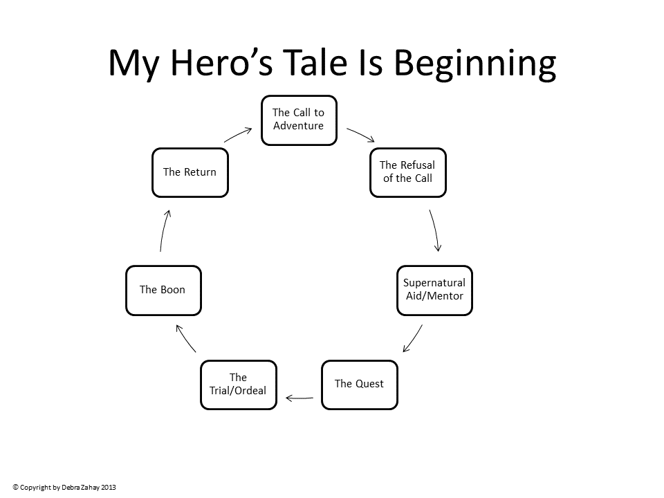 Debra Zahay-Blatz tweet media