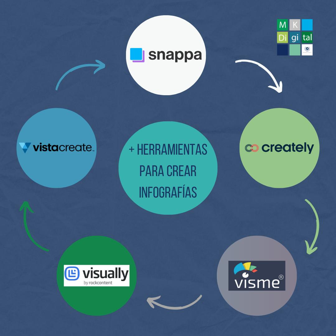 Máster MkDigital UMA tweet media