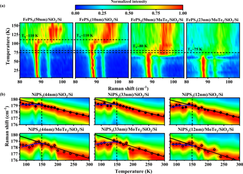 PhysRevB's tweet photo. #PRBTopDownload: Tuning the robust #magnetic properties in #MPS3 (M = Mn, Fe, and Ni) by proximity-induced #DzyaloshinskiiMoriya interactions
S. Paul, D. Negi et al.,
Phys. Rev. B 109, 085136 – Published 23 February 2024
@APSPhysics #condmat #physics
➡️ https://t.co/HHxZ8V1GiI https://t.co/92DljrnK6H