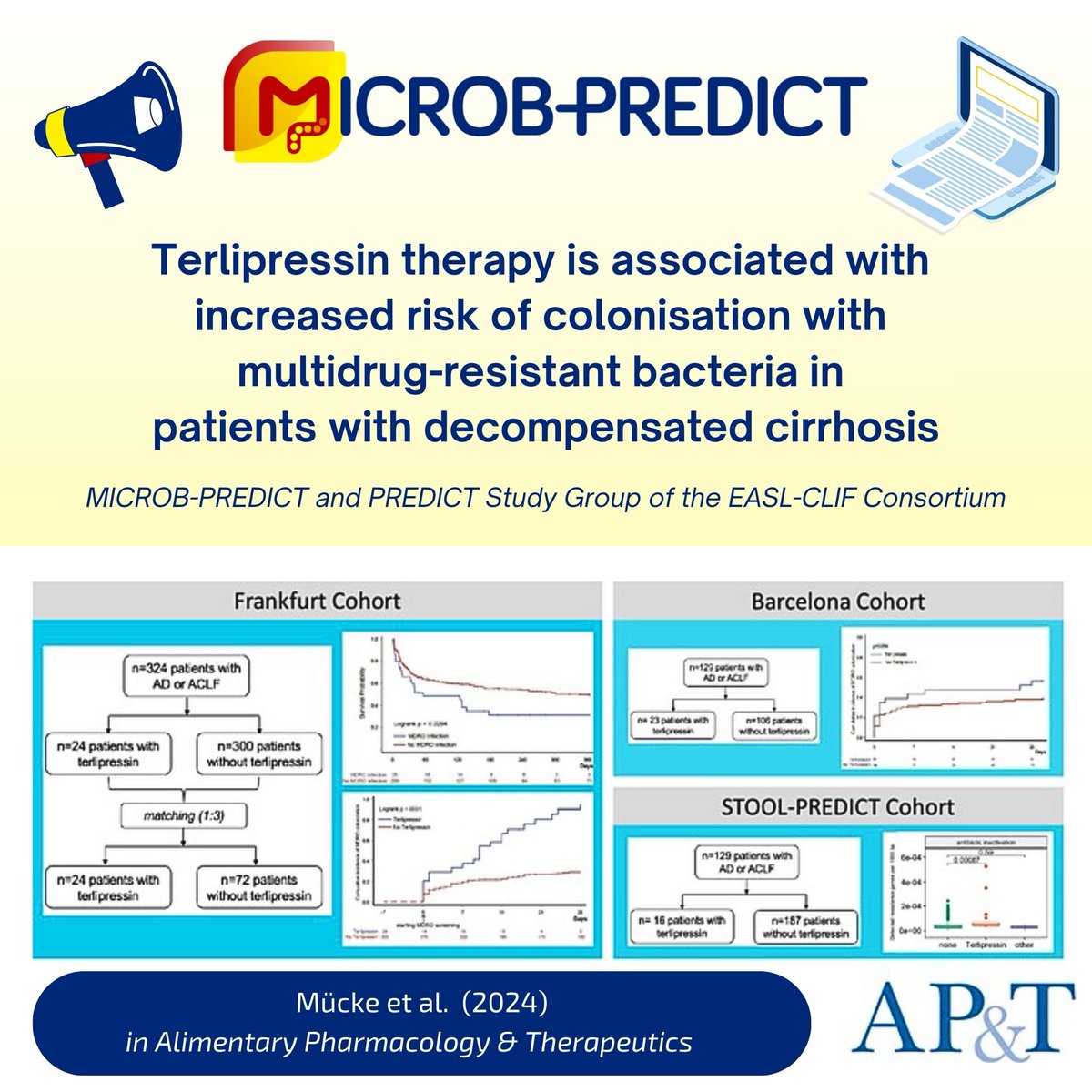 📢Publication Alert: Mücke et al. (2024) onlinelibrary.wiley.com/doi/10.1111/ap… Read our newest study about #terlipressin & multidrug-#ResistantBacteria in patients with #decompensated #cirrhosis or #ACLF, a collaboration with the PREDICT Study Group! @JonelTrebicka @MEDB_LAB @EASLnews @ef_clif