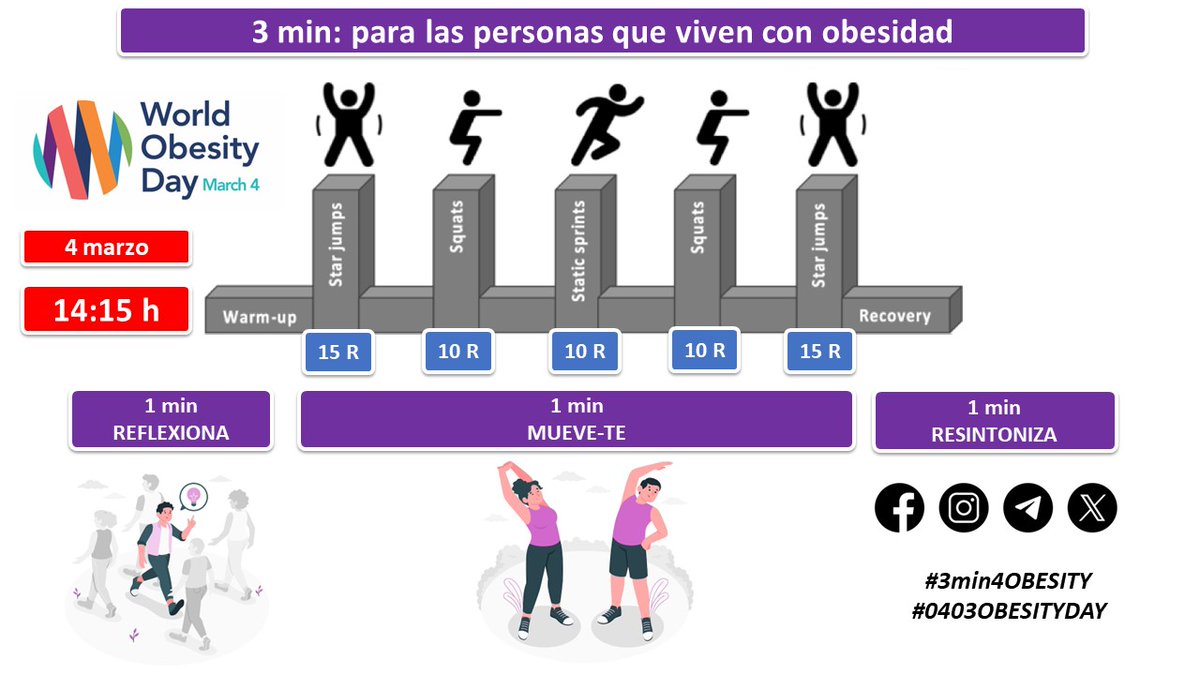 📣 Únete al movimiento para eliminar el estigma hacia la obesidad y promover el estilo de vida activo. 🏋️‍♀️🌟 🎯 Objetivos: 1️⃣ Reflexiona sobre estigmas 2️⃣ Mueve tu cuerpo 3️⃣ Compromiso en redes #3min4OBESITY #0403OBESITYDA ¡Participa con foto o video! 📸✨ 💪🌈