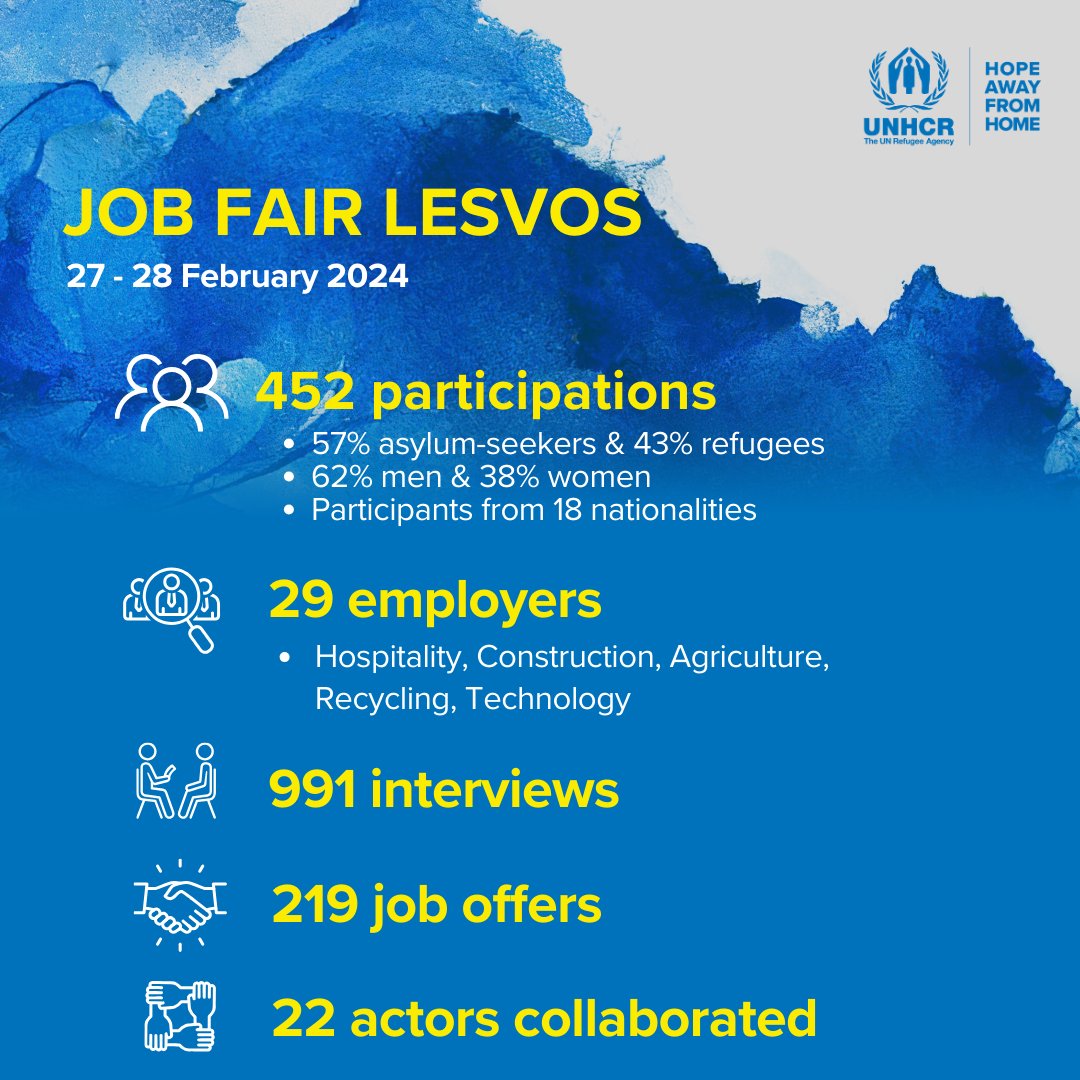 Refugees bring skills, talents & a strong desire to contribute to their host communities. When refugees can work, our communities are made strong. ℹ️ Learn more about the largest Job Fair for refugees & asylum-seekers that took place on #Lesvos. #HopeAwayFromHome