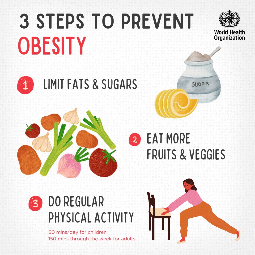 Obesity is a complex & chronic disease. To prevent #obesity, people can ✅ limit total fat & sugar intake ✅ eat more fruit, vegetables, whole grains & nuts ✅ do regular physical activity Remember, obesity is PREVENTABLE! 👉bit.ly/49RWuz0 #WorldObesityDay